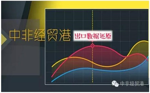 臺州各地企業(yè)通過中非經(jīng)貿(mào)港出口的數(shù)據(jù)，可納入各區(qū)市外貿(mào)考核指標(biāo)